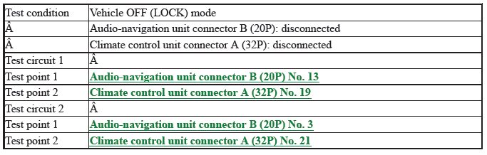 Audio-Navigation System - Diagnostics